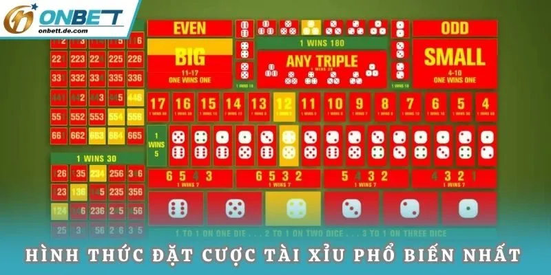 Những hình thức đặt cược tài xỉu phổ biến nhất 2025